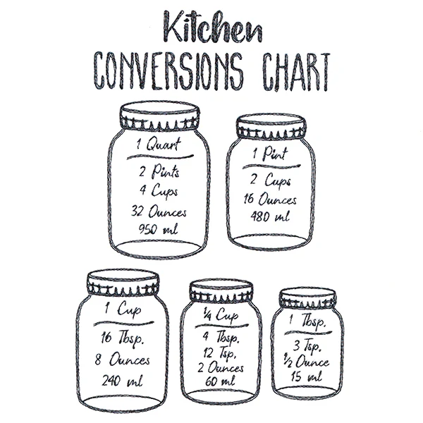 Baker's Friend Kitchen Conversions Chart - Image 5