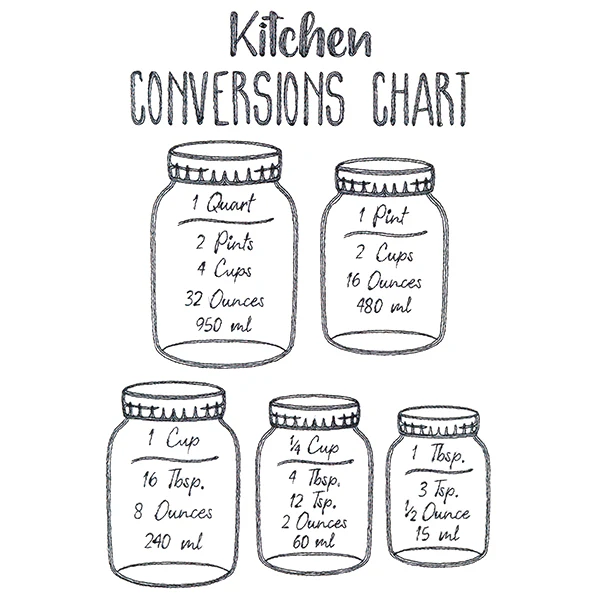 Baker's Friend Kitchen Conversions Chart - Image 8