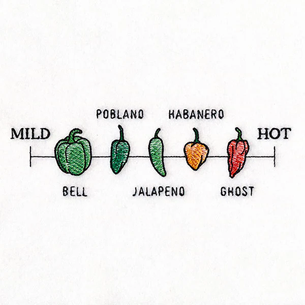 From Mild to Hot Peppers Border - Image 7