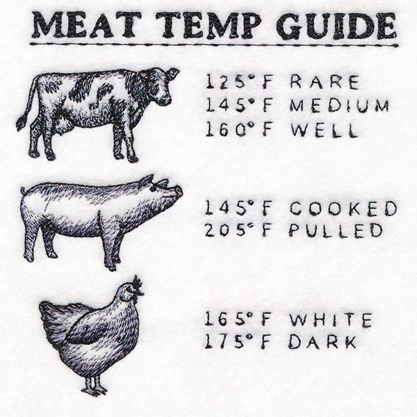 Grill Master's Meat Temp Guide - Image 7